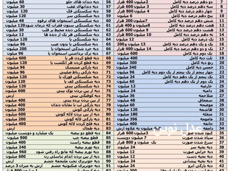 جدول دیه 1403 به تومان